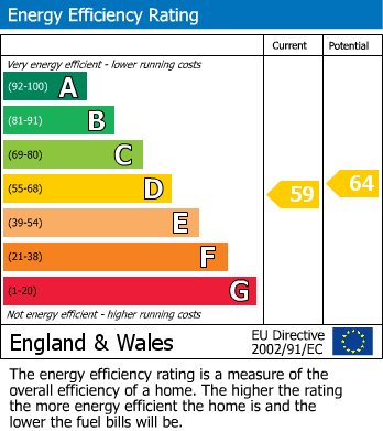 EPC Graph for Stanlake Road, London