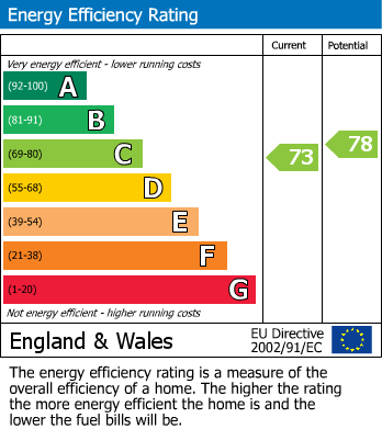 EPC Graph for Brondesbury Road, Queens Park