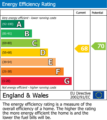 EPC Graph for Alexandra Place, South Hampstead
