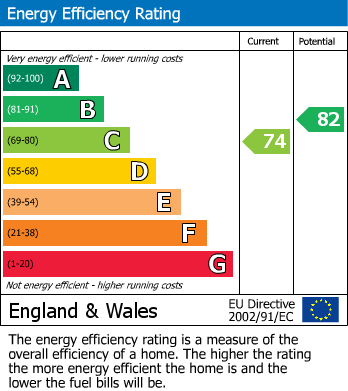 EPC Graph for *HEATING AND HOT WATER INCLUDED* Mortimer Crescent, London, NW6