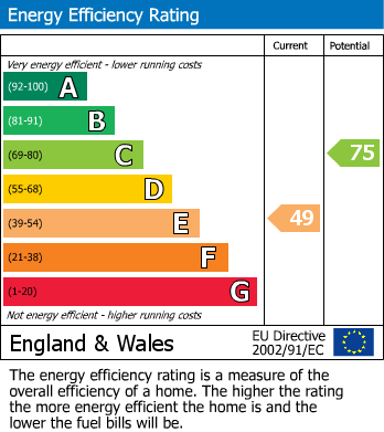 EPC Graph for Canterbury Court, Kilburn Park, NW6