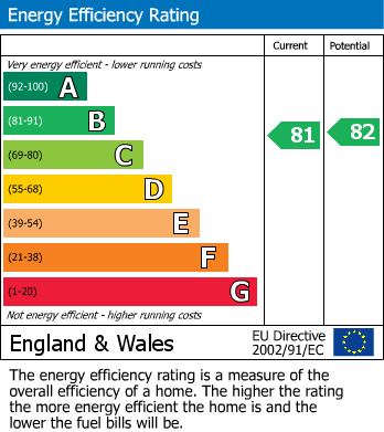 EPC Graph for Blomfield Villas, London, W2