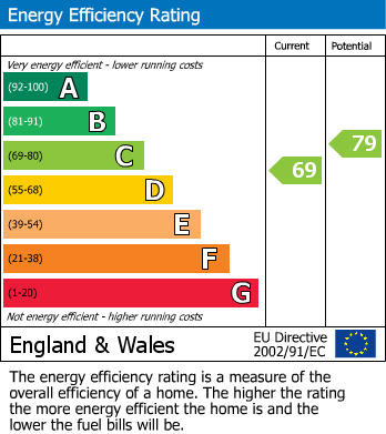 EPC Graph for Mazenod Avenue, West Hampstead, London