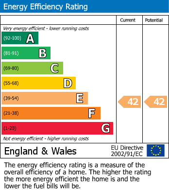 EPC Graph for Hetley Road, Shepherds Bush, London, W12 8BA