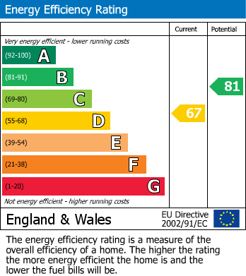 EPC Graph for John Pritchard House, Buxton Street, London