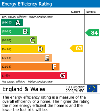 EPC Graph for Oaklands Grove, London, W12 0JE