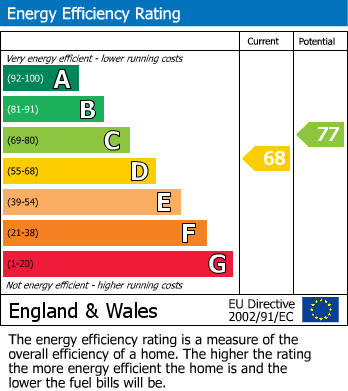 EPC Graph for Tunis Road, Shepherds Bush, W12